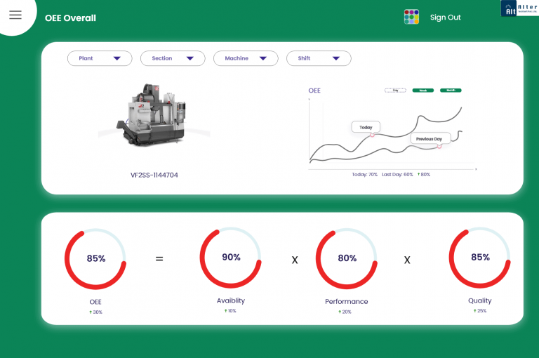 Atspl-IOT-OEE-Dashboard